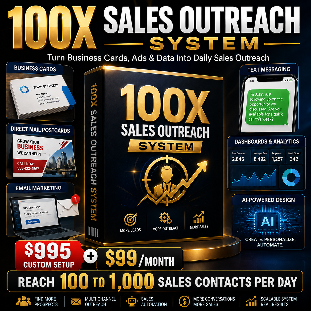 100X Sales Outreach System – Custom Setup + Monthly Automation Dashboard
