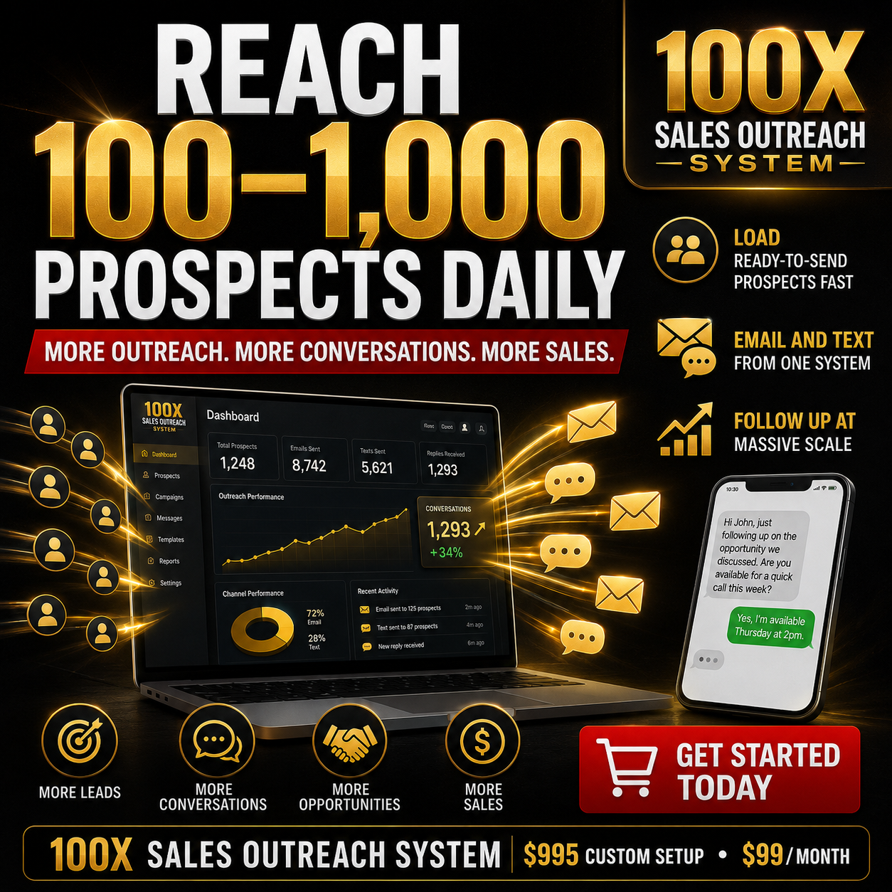 100X Sales Outreach System – Custom Setup + Monthly Automation Dashboard - Image 2