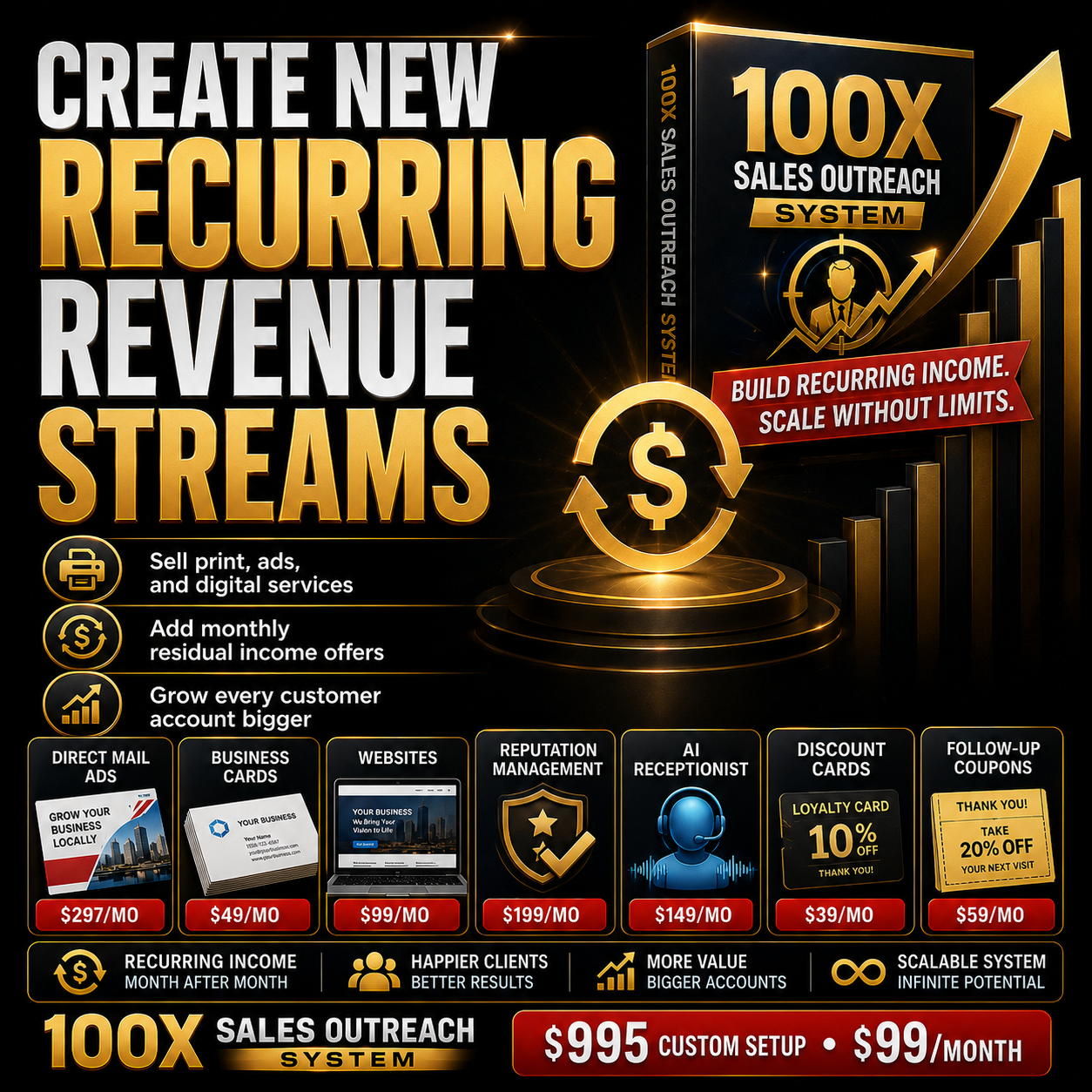100X Sales Outreach System – Custom Setup + Monthly Automation Dashboard - Image 5